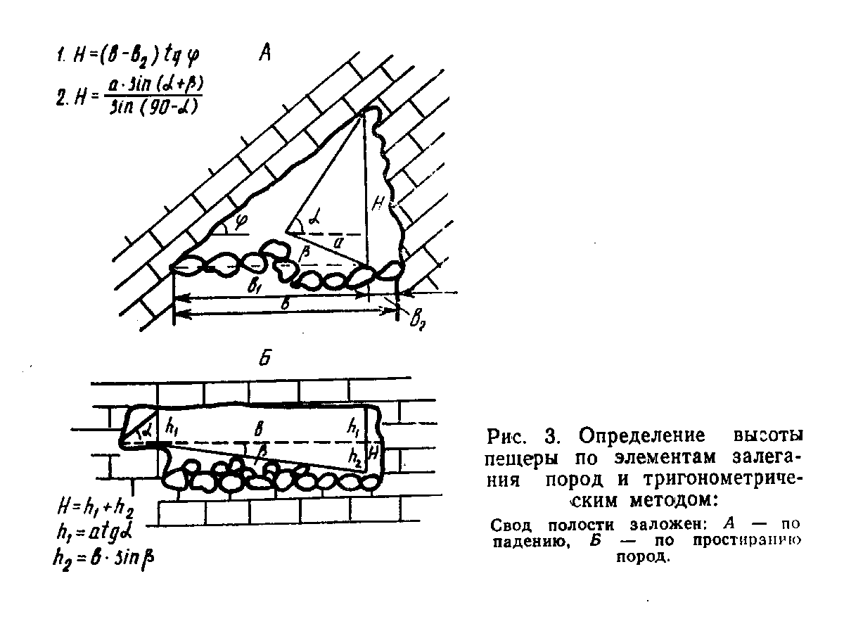 Определение высоты пещеры по элементам залегания пород и тригонометрическим методом