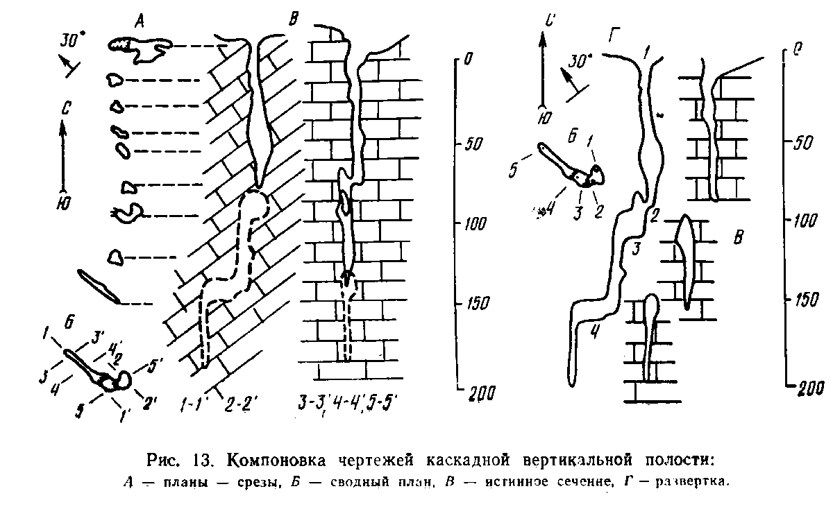 Вертикальная полость глубиной менее 20 м называется. Компоновка чертежа. Правила компоновки чертежа. Компоновка чертежа примеры. Методика описания пещер.